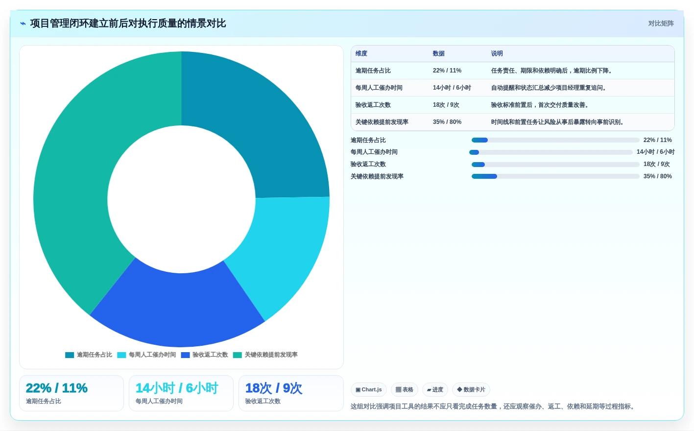 项目管理新趋势:2026年不可错过的8大计划任务创建工具