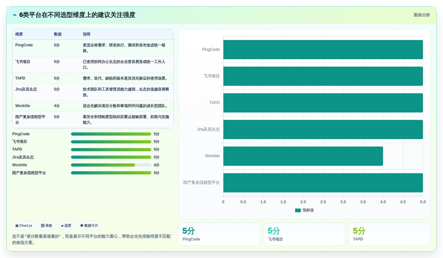 2026年ipd研发管理平台大盘点:6款顶级工具助力项目成功