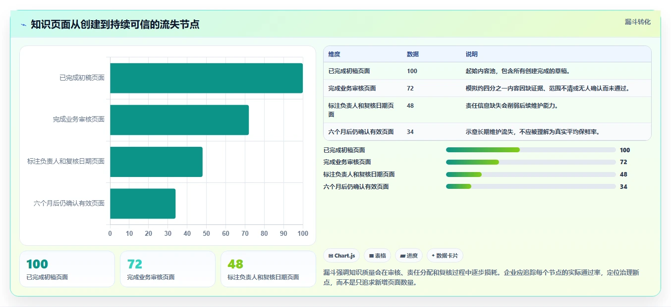 企业知识管理新选择:2026年好用的wiki系统top7推荐