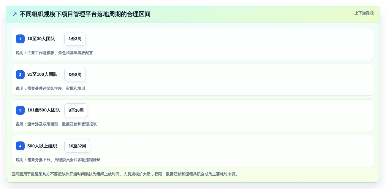 2026年效率革命：6大任务项目管理工具全面对比
