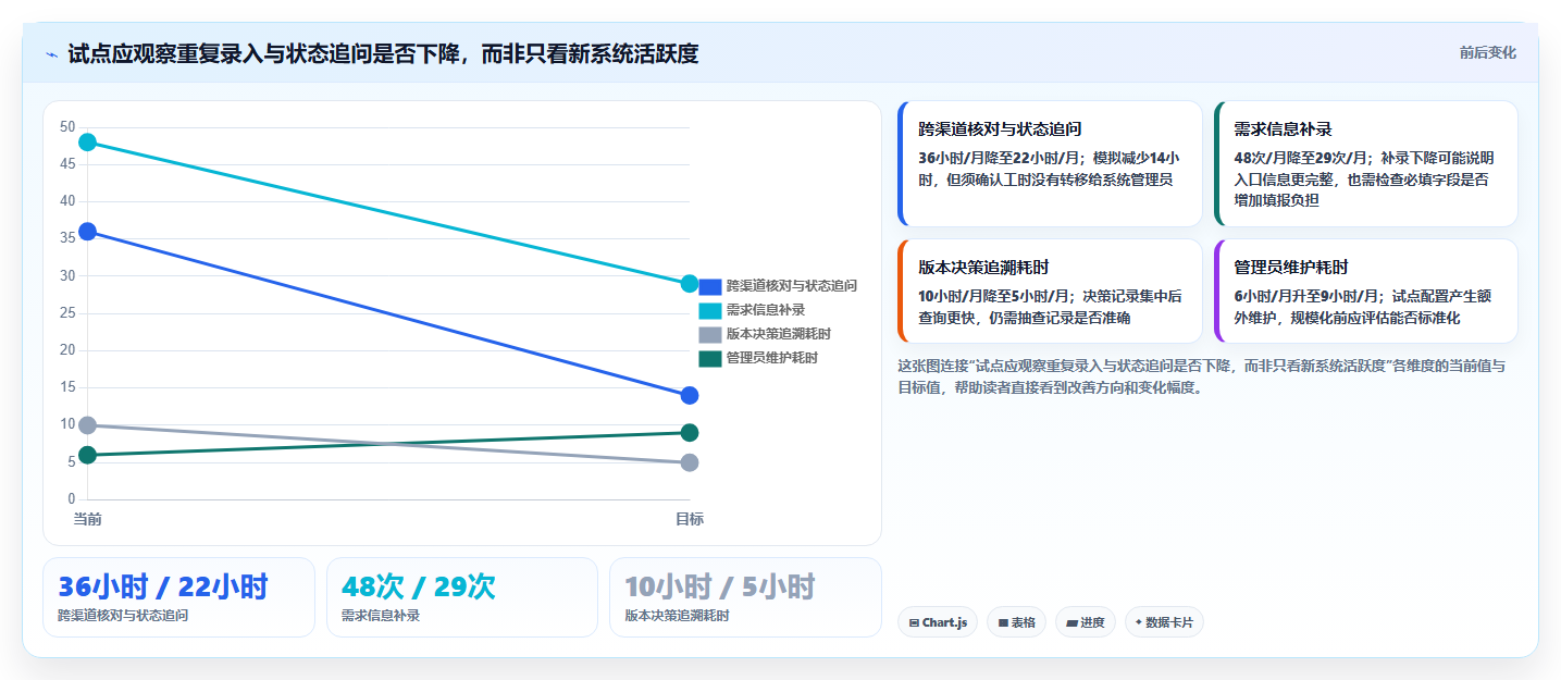 项目经理必看:2026年最具性价比的5大第三方需求管理工具推荐