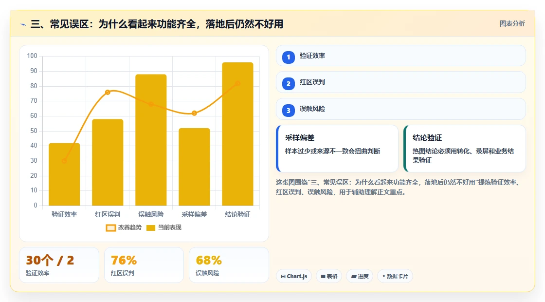三、常见误区:为什么看起来功能齐全,落地后仍然不好用