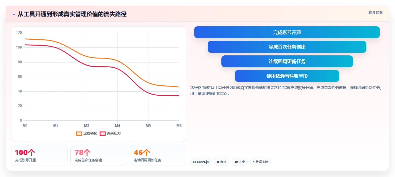 2026年高效项目管理工具推荐及深度测评分析