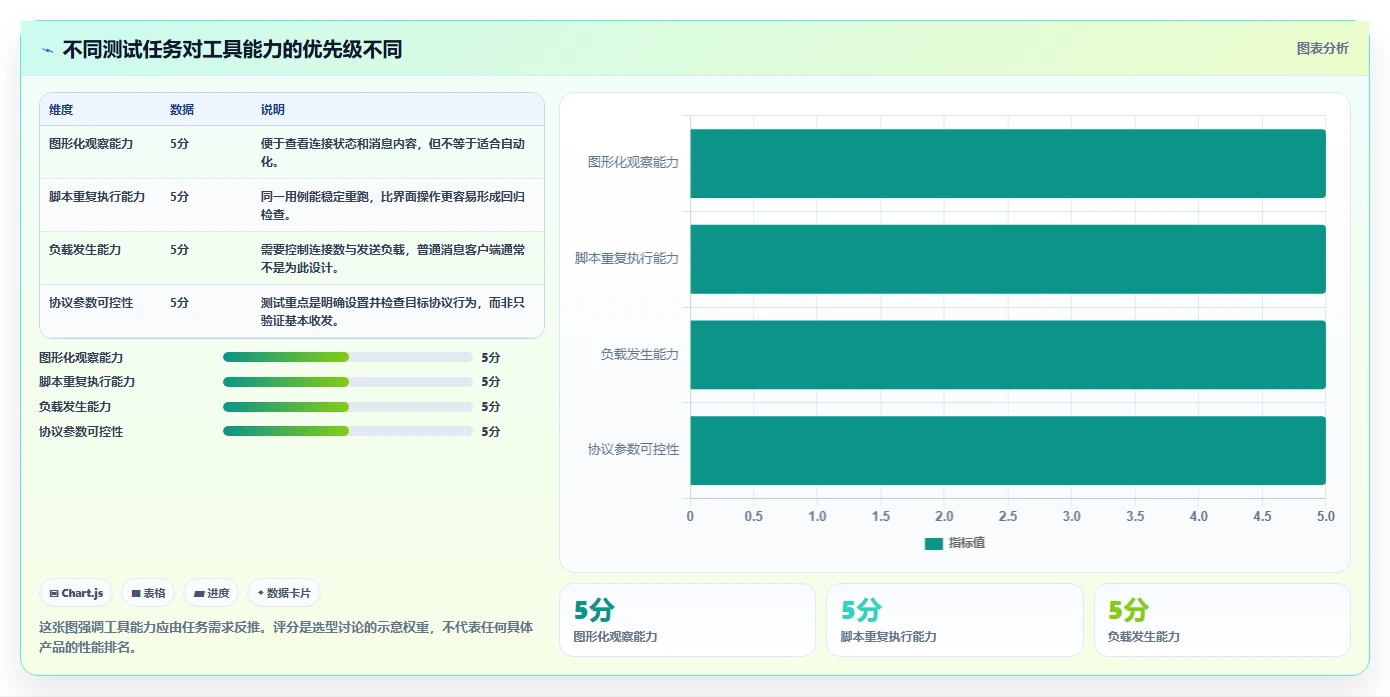 如何选择最佳mqtt测试工具？2026年工具选型指南