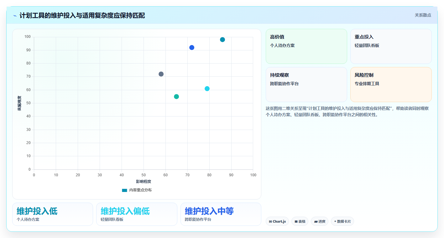 2026年效率之选：6大制定工作计划的工具project全面对比