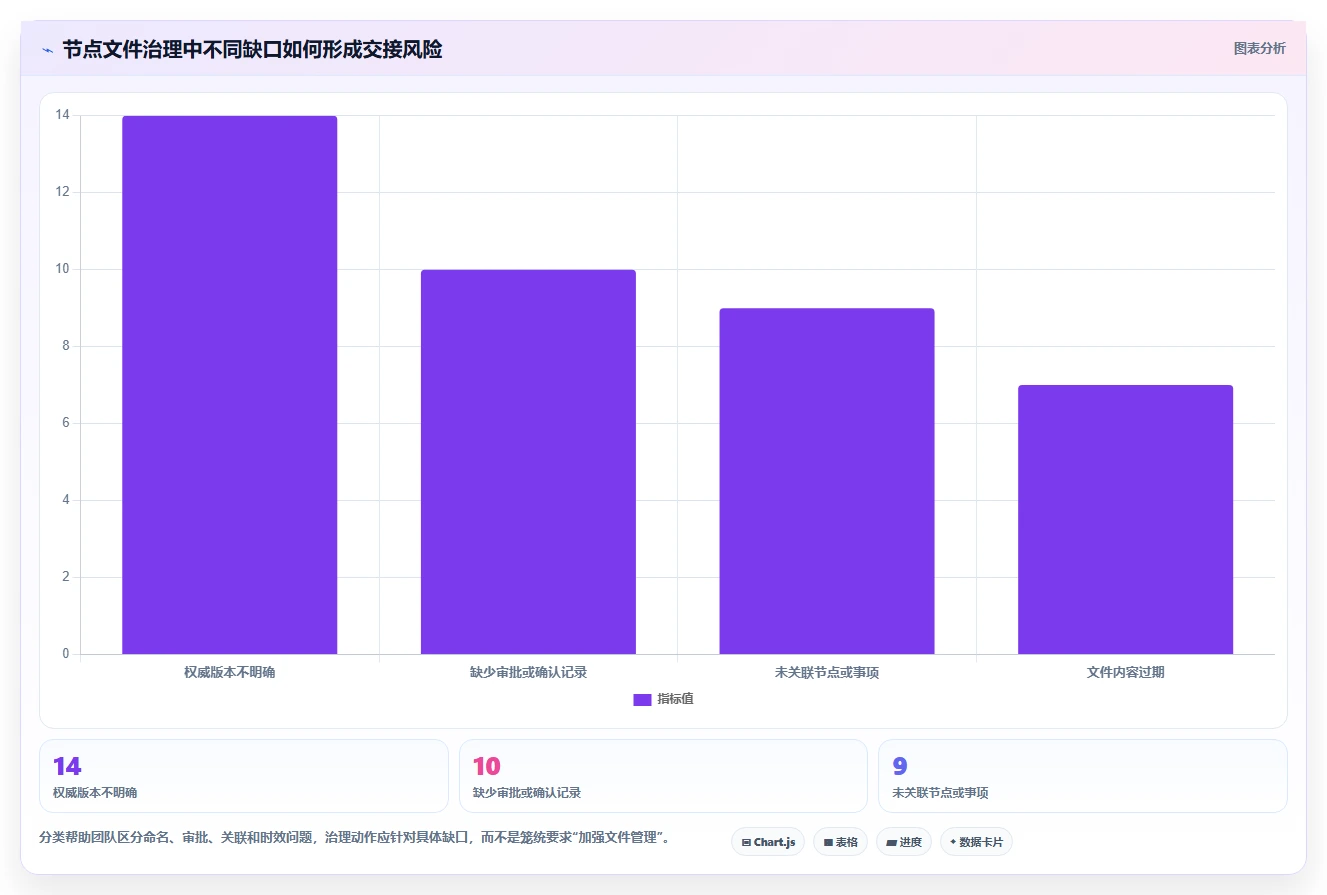 解锁项目管理新高度:2026年最佳节点与处理事项及节点文件工具选型指南