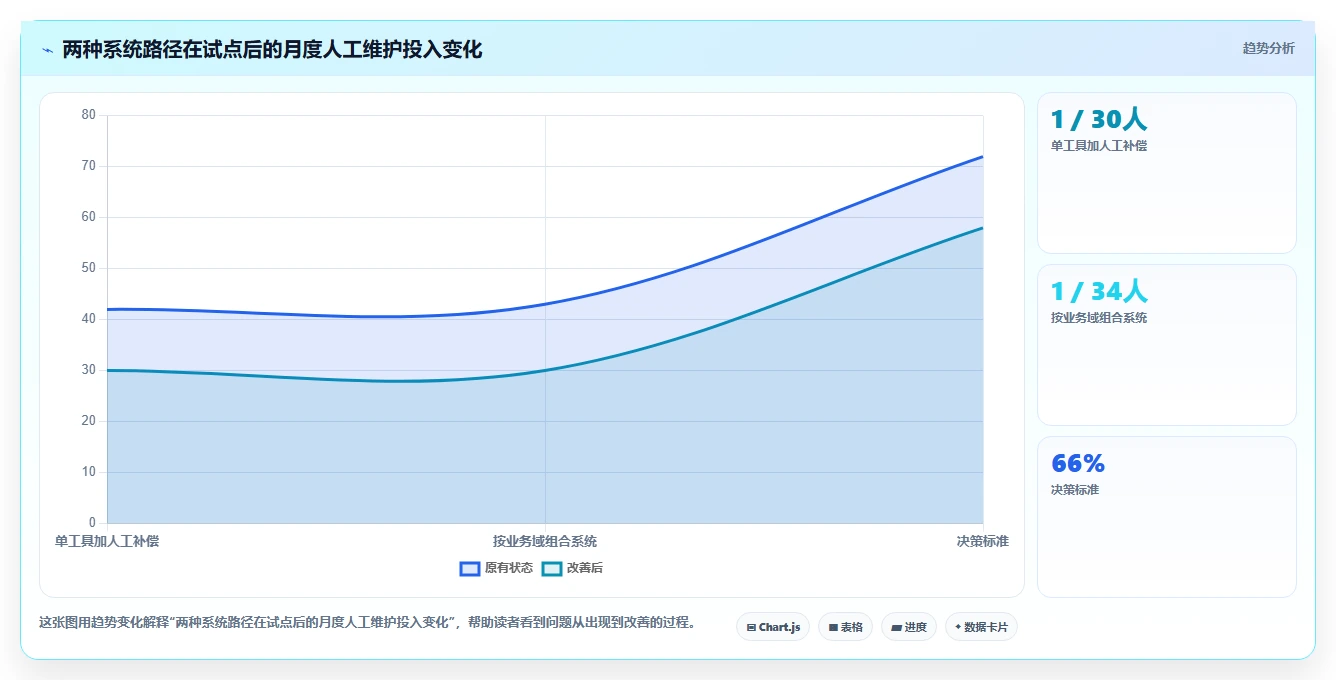 项目经理必读：2026年oracle项目管理系统选型指南TOP8