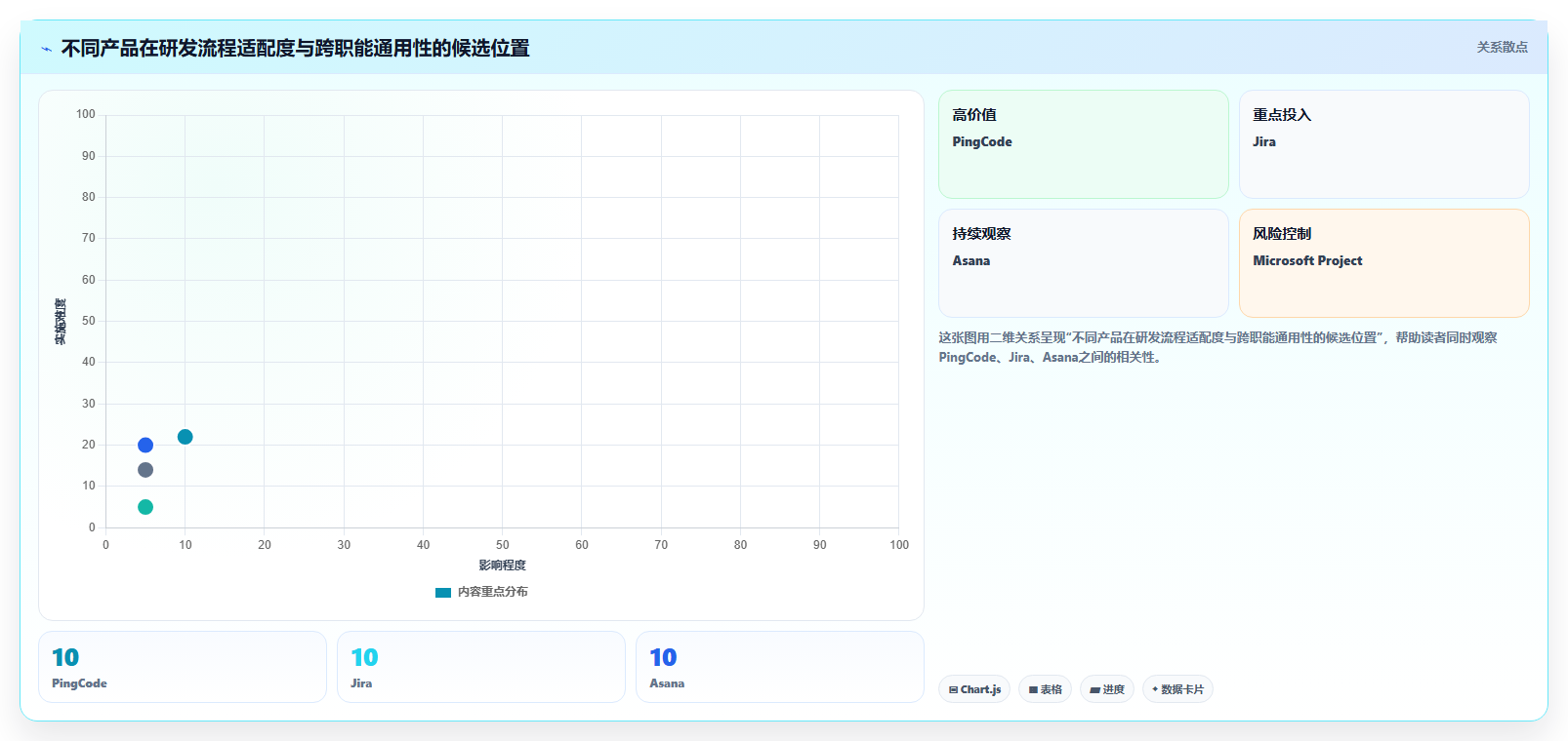 2026年企业级项目管理系统选型指南：12款主流工具深度对比