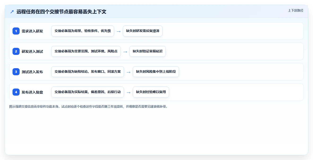 远程团队协作新时代：2026年7款热门项目管理在线协作工具全面评测