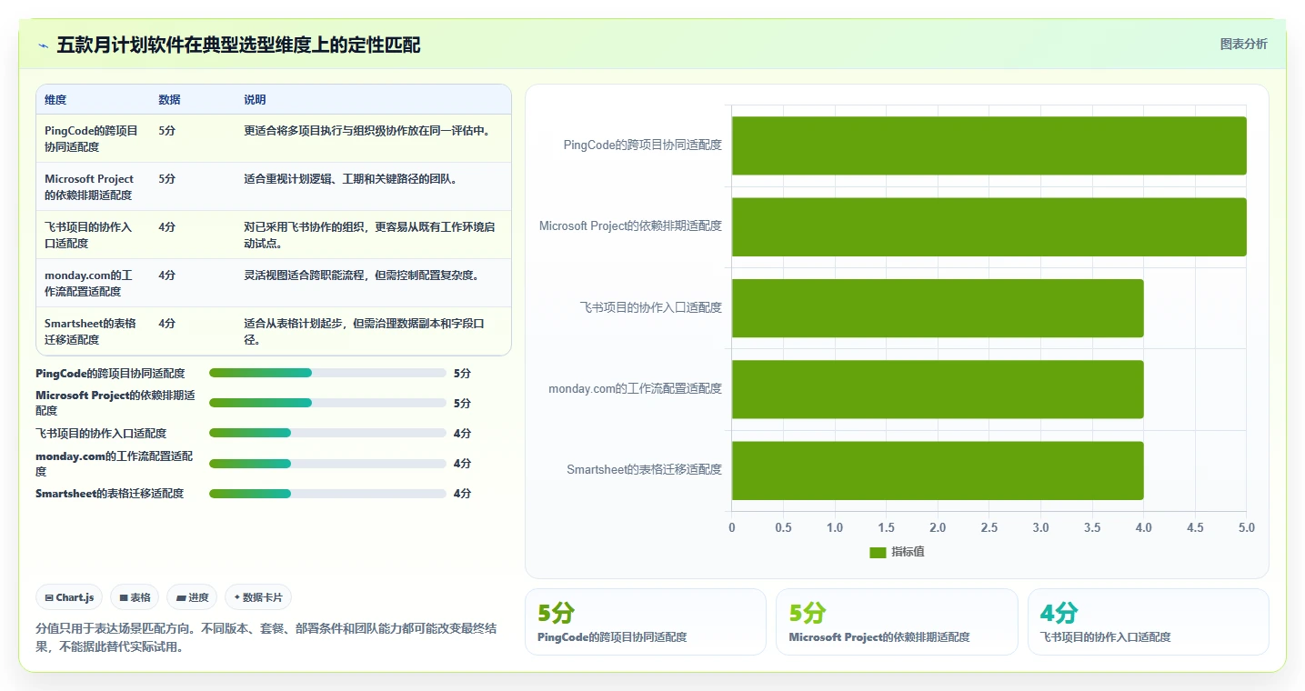 提升团队效率！2026年度最佳月计划软件Top 5推荐