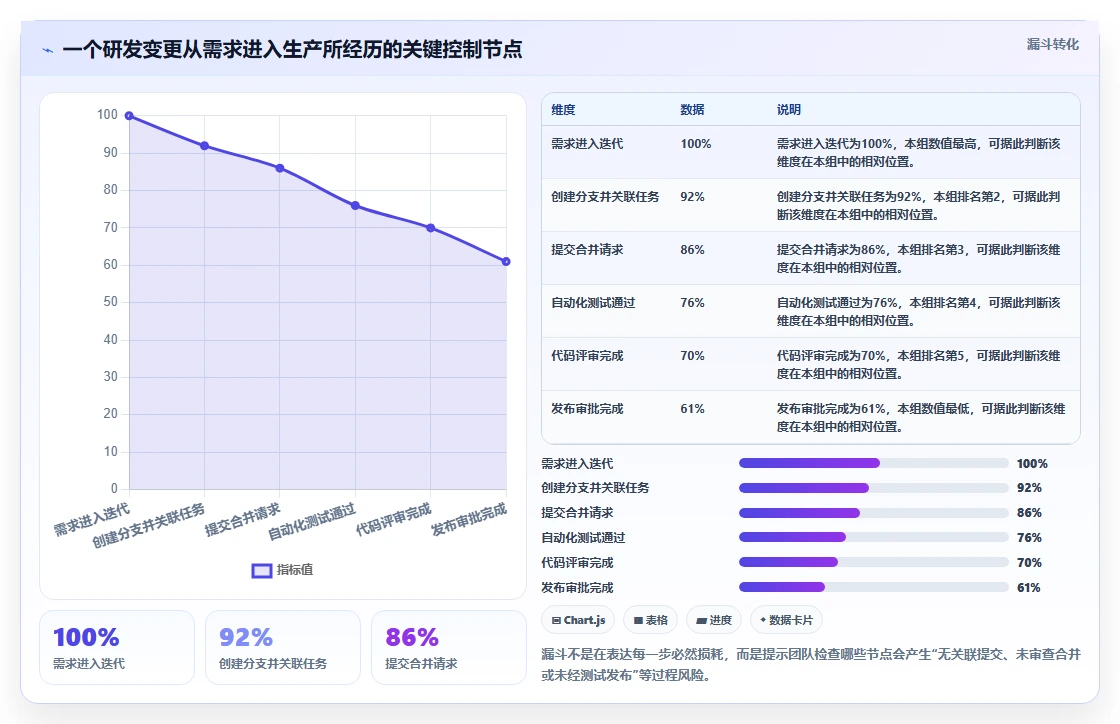 2026年版本管理平台或工具大盘点:8款最受欢迎的研发利器