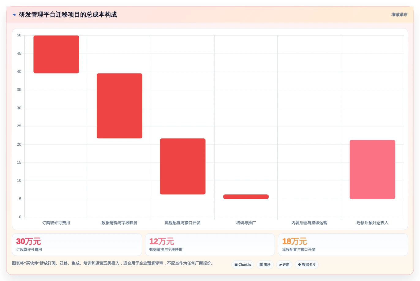 知识管理工具怎么选?8款主流产品测评与选型建议