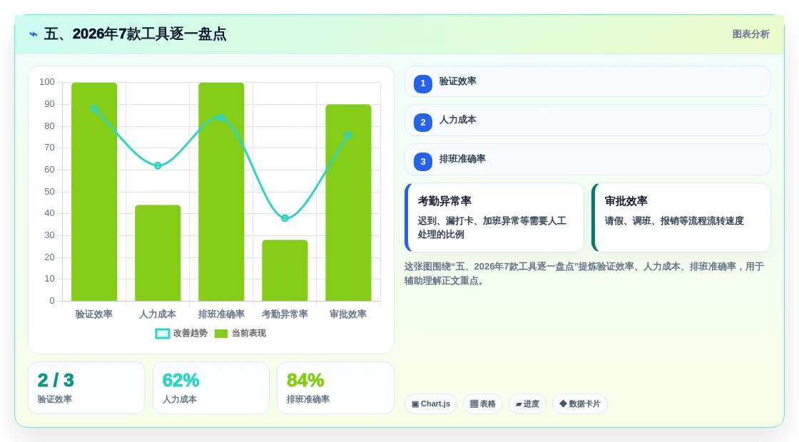 五、2026年7款工具逐一盘点