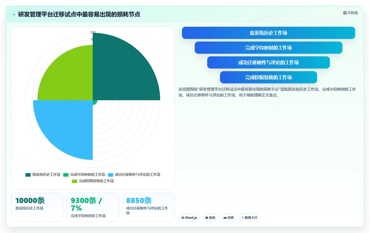 解锁团队潜力:2026年最值得投资的8款部门协作软件