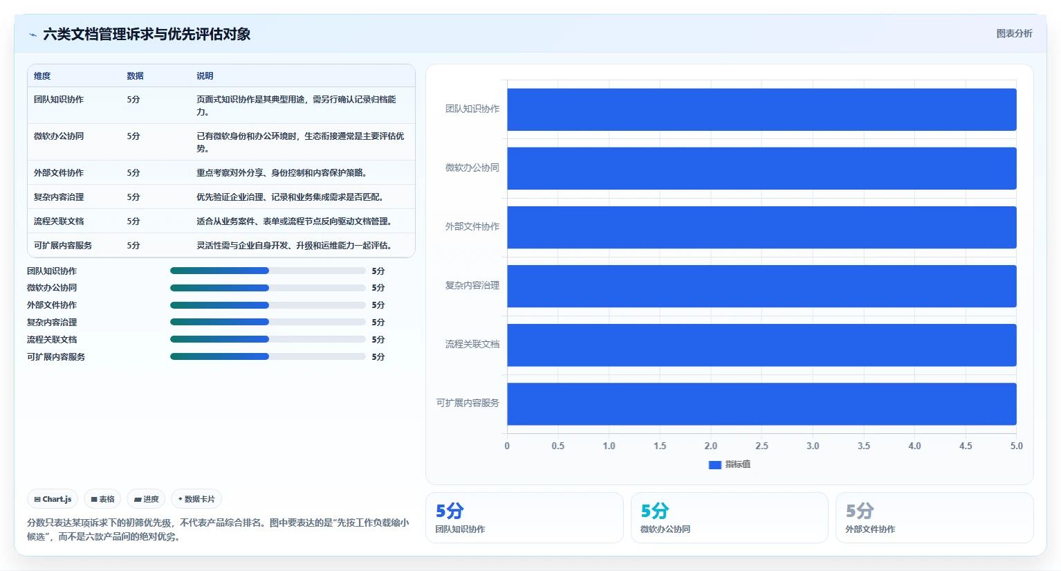 2026年文档CMS系统大盘点：6款最受欢迎的企业级解决方案