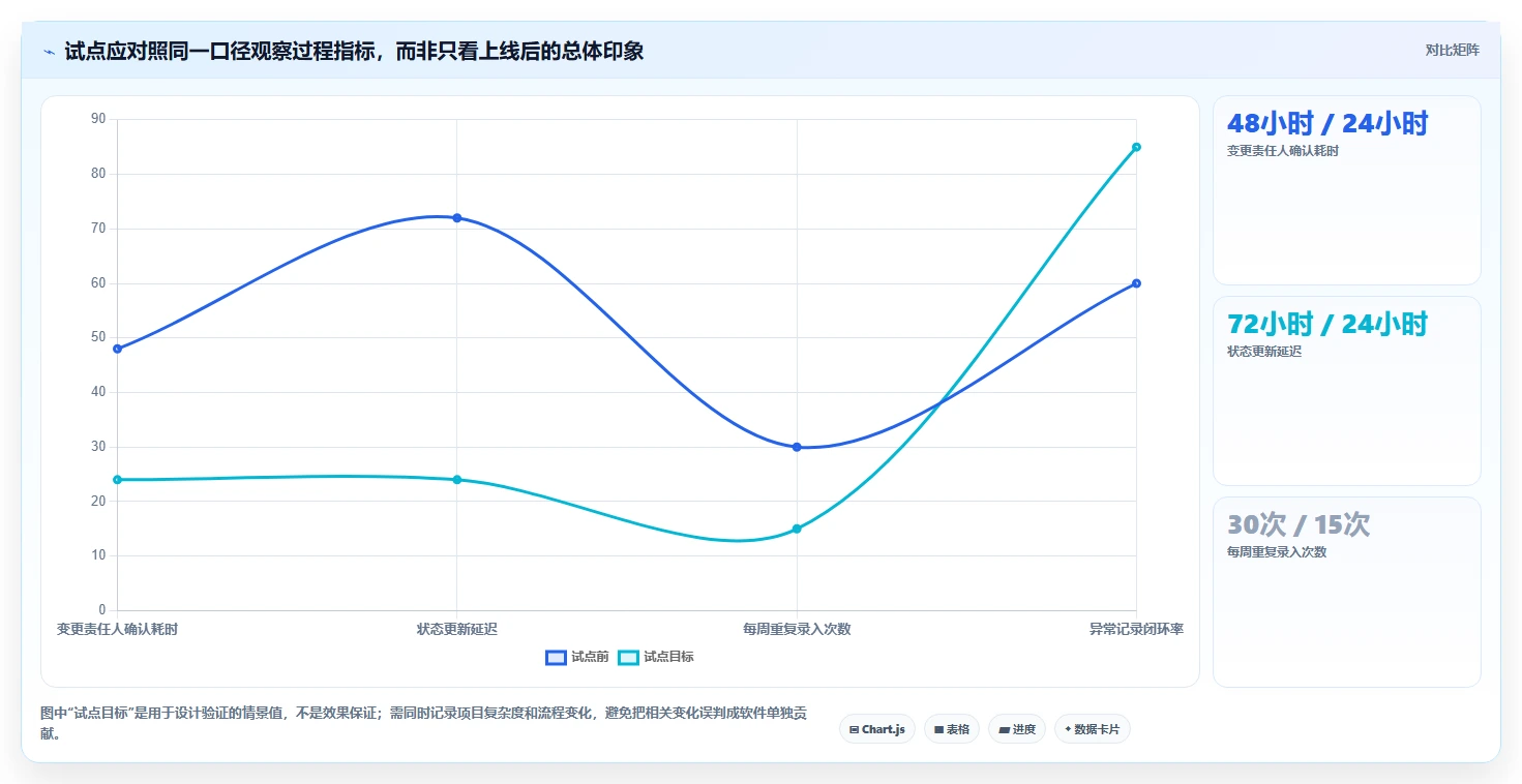 2026年装备制造行业项目管理系统选型指南:5款主流平台深度对比