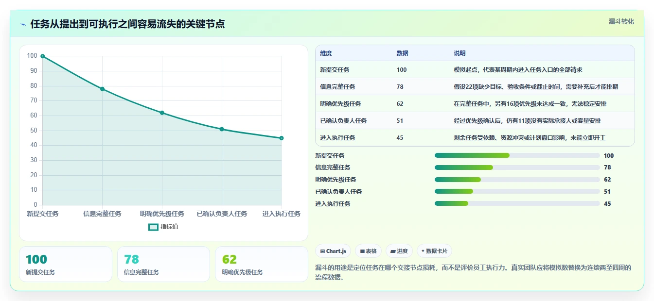 2026年效率之选：6款顶尖团队任务分配软件深度对比