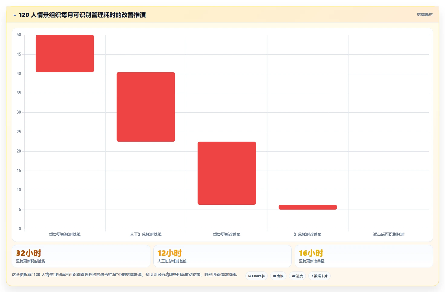 突破效率瓶颈:2026年7大项目管理敏捷平台工具深度对比