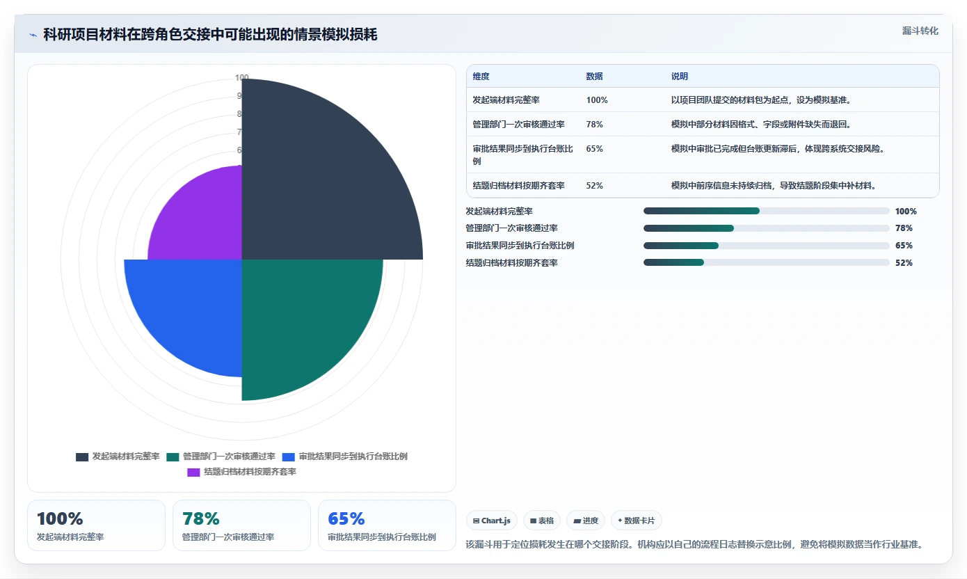 项目经理必看:2026年7款热门科研管理系统工具盘点