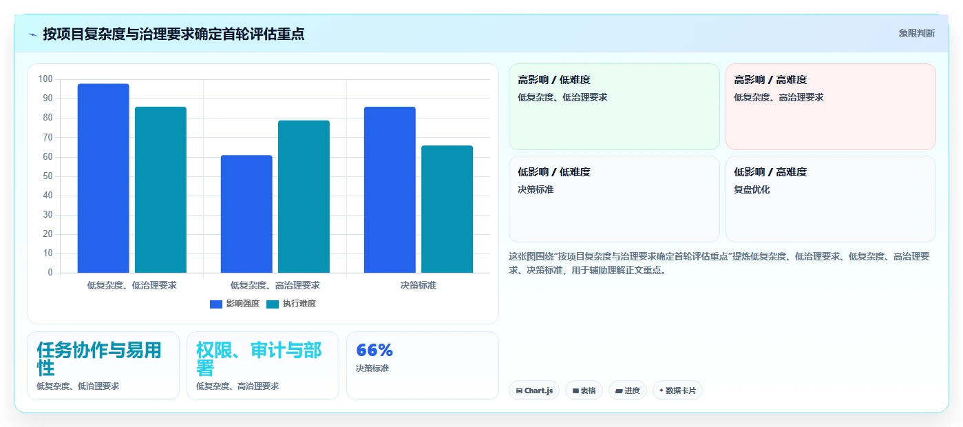 项目管理软件包括哪些：2026年功能模块、产品类型与选型实践全解析