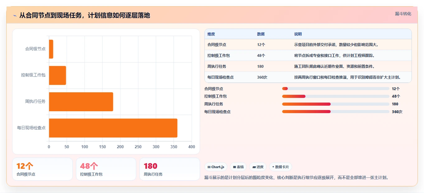 提升效率必备:2026年最受欢迎的5大编制进度计划软件有哪些详细盘点