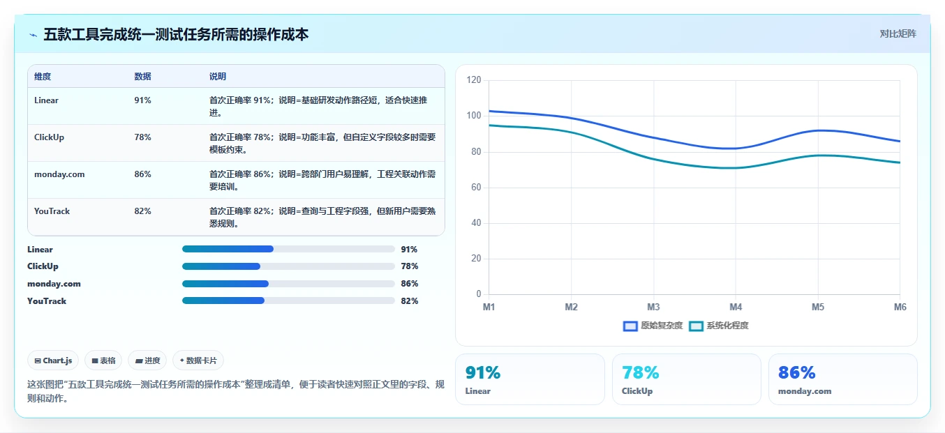 2026年数据可视化的 Jira 替代软件有哪些品牌?五款工具测评指南