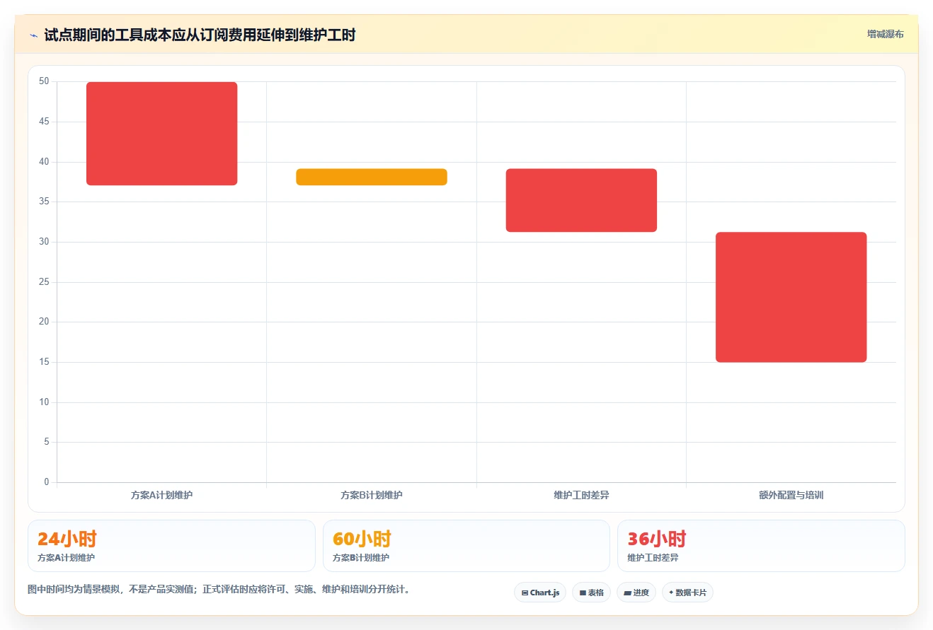 2026年项目基线管理工具选型指南：7款主流方案深度对比