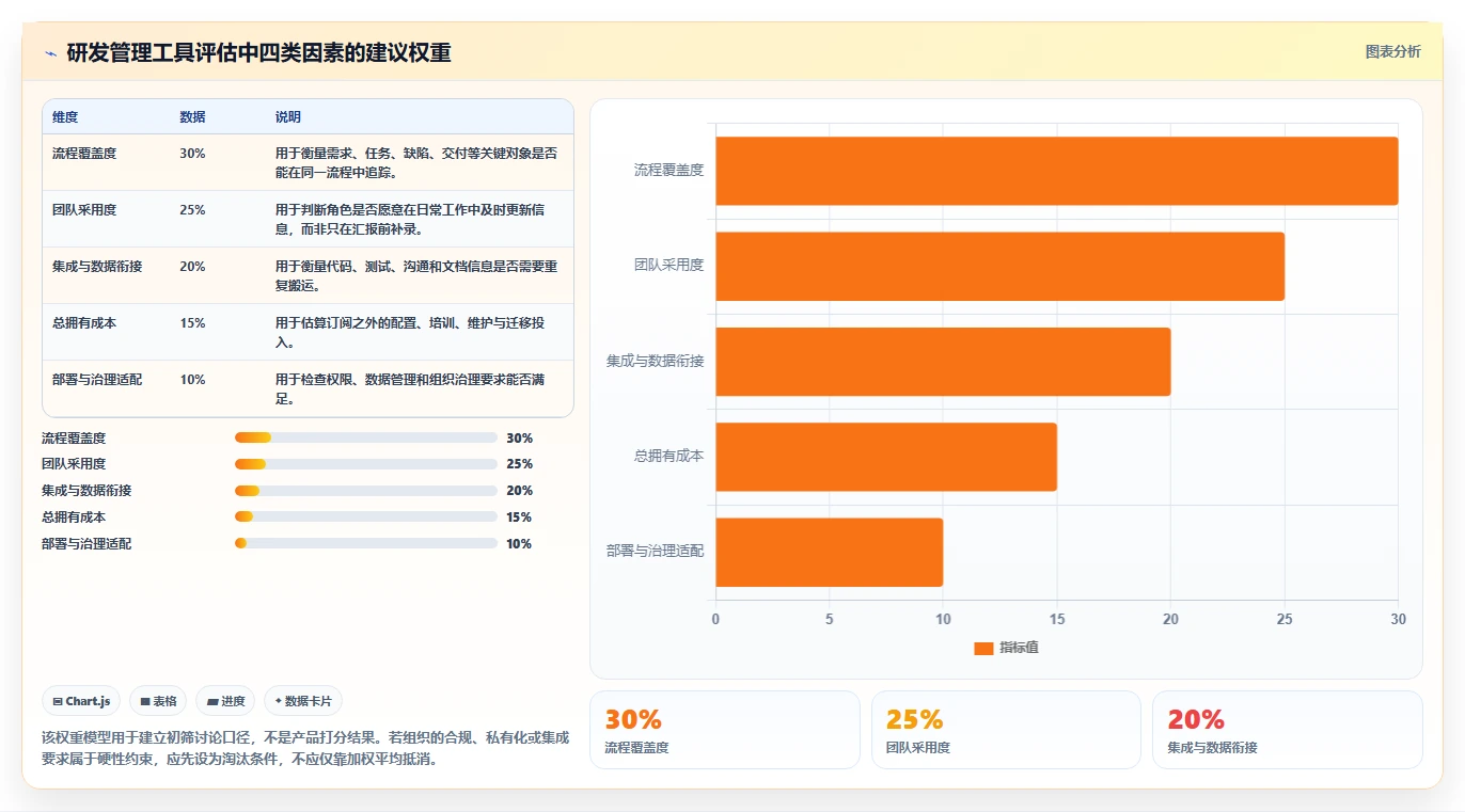 项目经理必备：2026年最值得投资的5款研发管理工具盘点