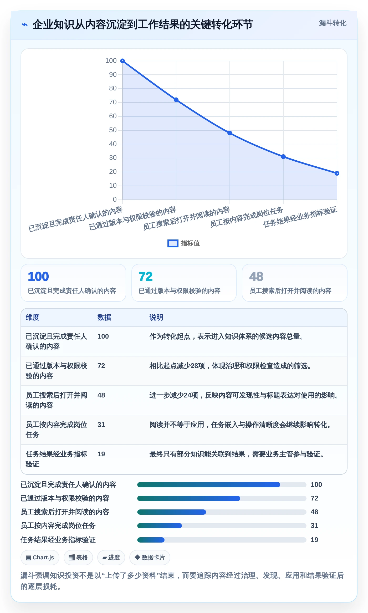 企业知识管理新趋势：2026年最值得投资的5大共性知识学习管理系统