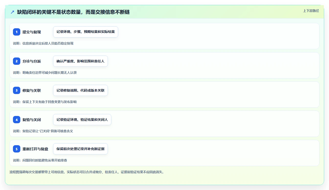 2026 年最值得关注的 7 大bug系统推荐