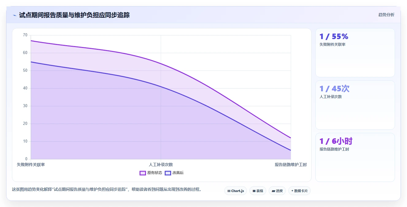 提升测试效率!2026年8款值得关注的软件测试报告自动生成神器