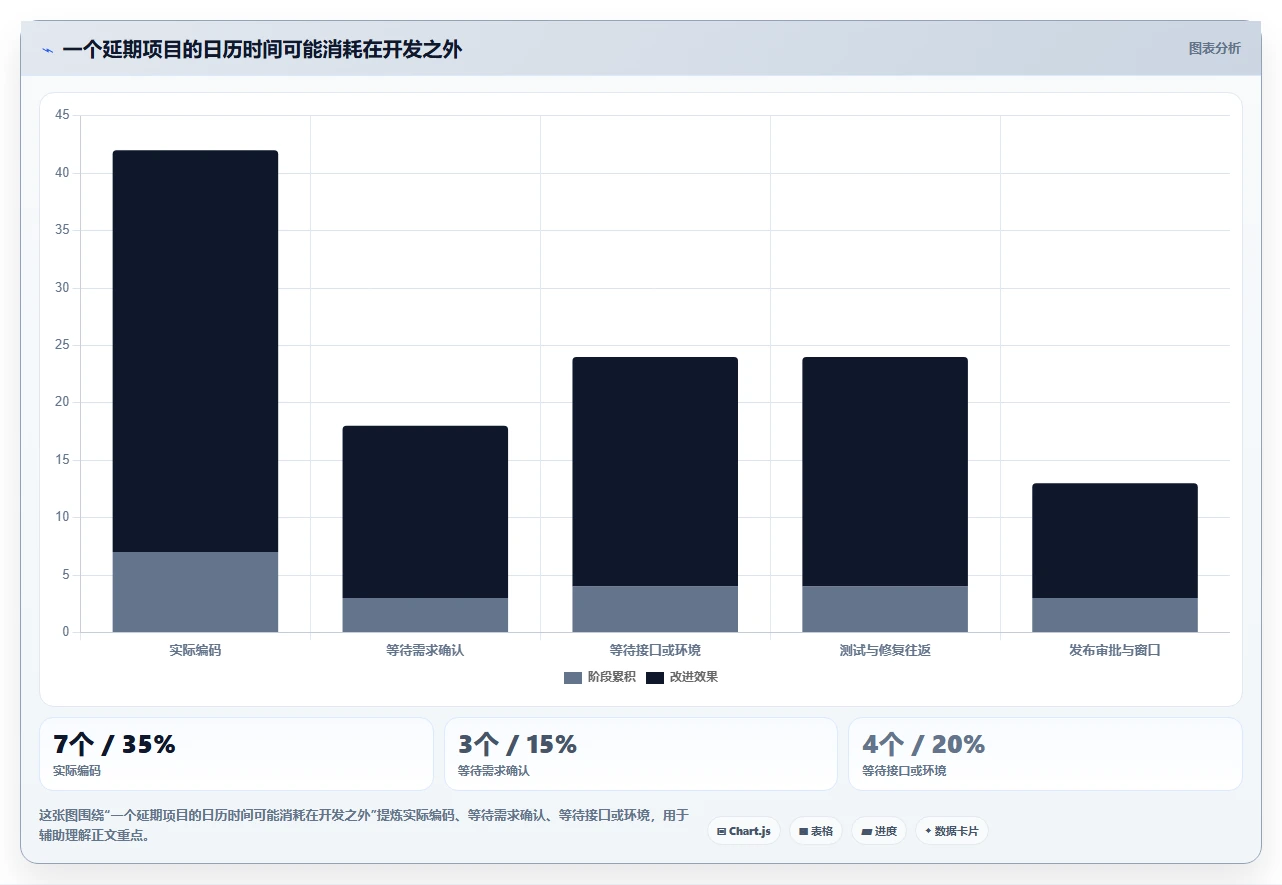 研发效率提升指南:2026年最值得投资的7款维达进度软件