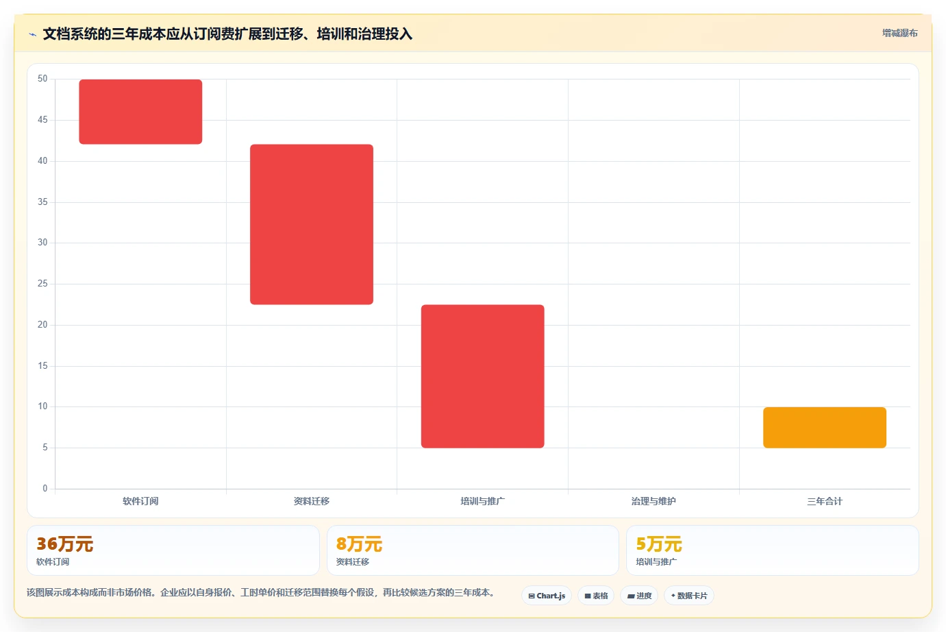 文档系统选型指南：2026年企业协作必备的5款顶级工具