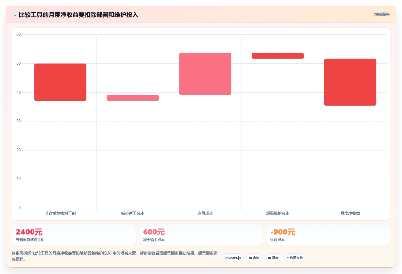程序员必备！2026年度8大程序比较软件推荐及选型指南