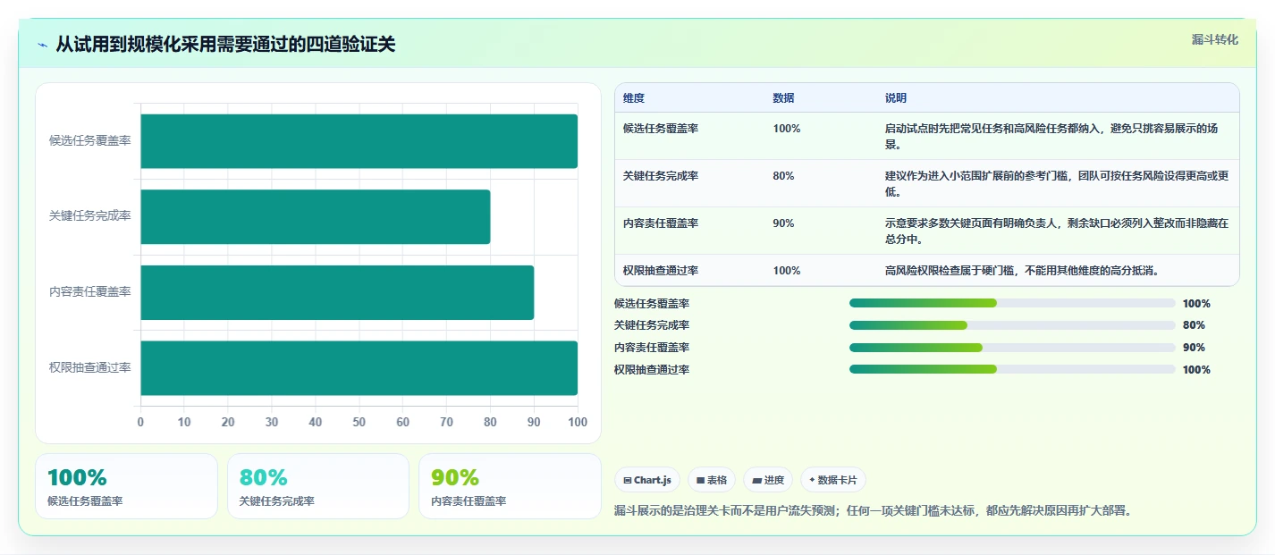 远程办公新趋势:2026年7款wiki知识管理系统工具深度评测