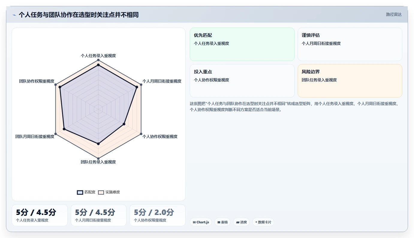 效率提升必备:2026年度5款顶级月周日计划管理软件推荐