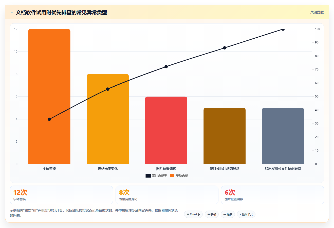 电脑文档软件选购指南:2026年不可错过的5款明星产品