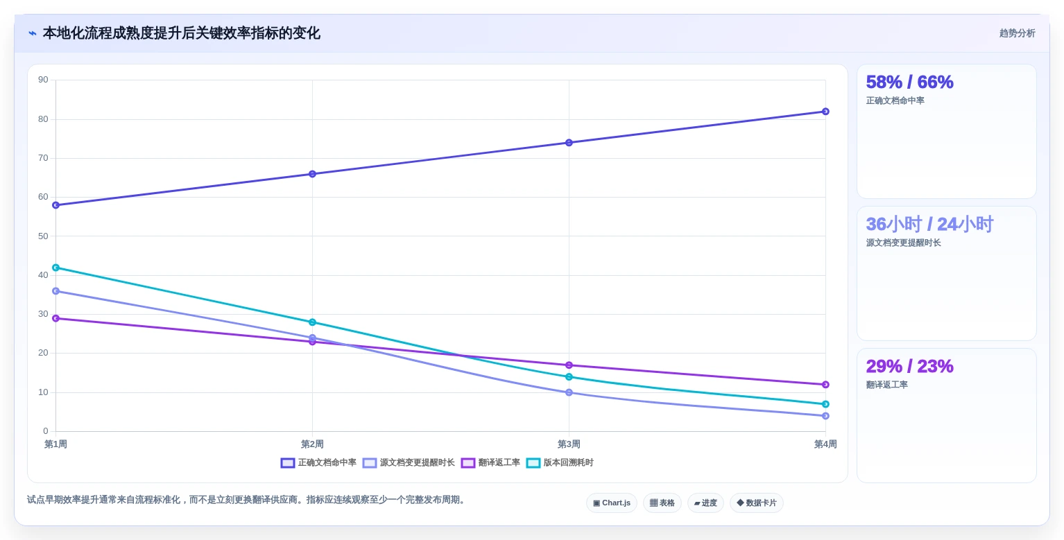 突破语言障碍：2026年最受欢迎的5款本地化文档管理工具盘点
