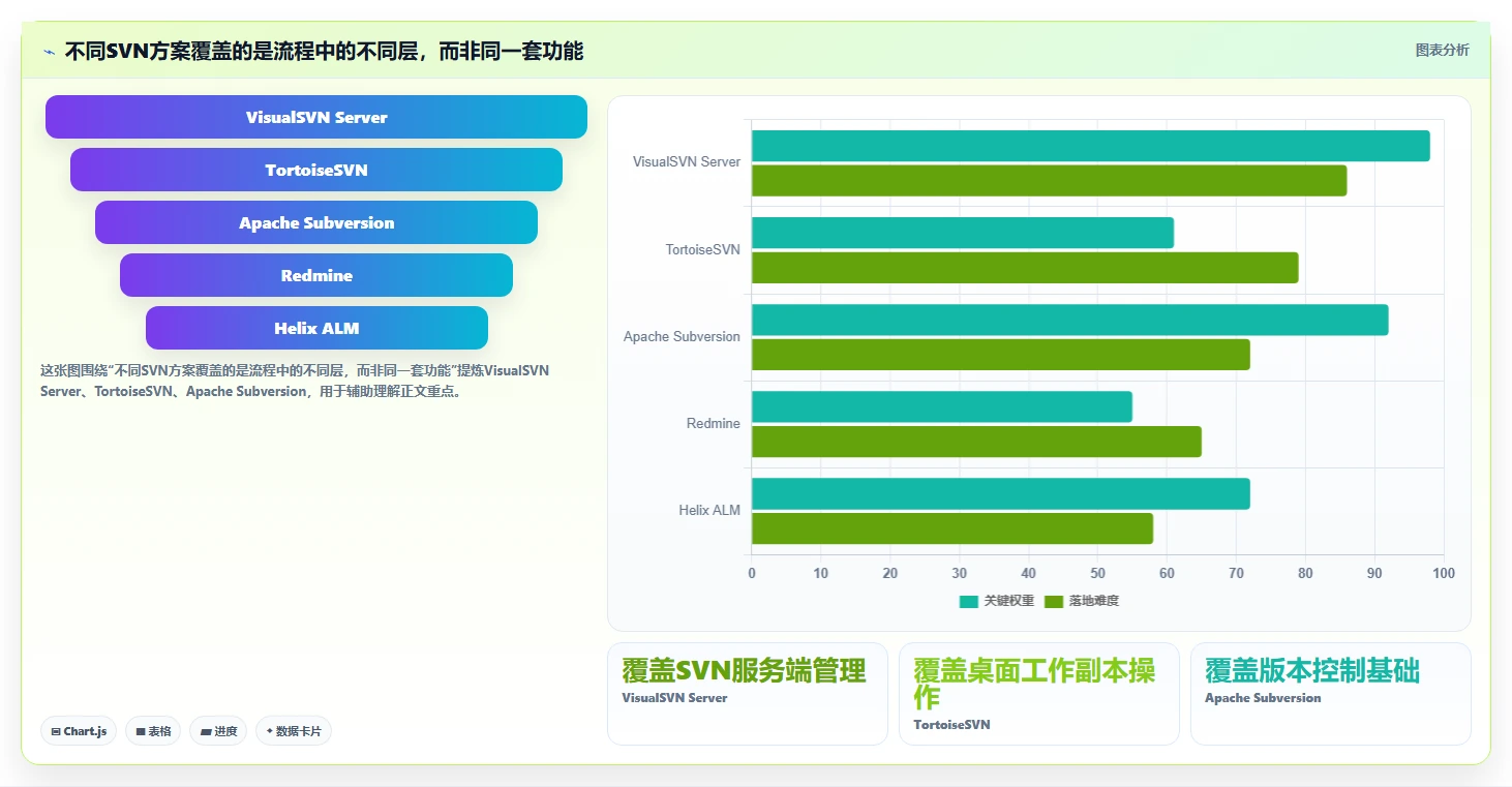 2026年最具竞争力的6款SVN项目管理工具深度对比