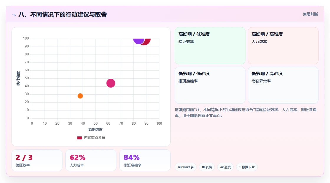 八、不同情况下的行动建议与取舍