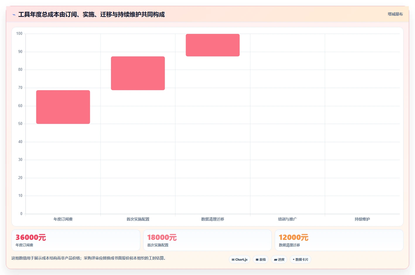 从入门到精通：2026年project工具选型完全指南