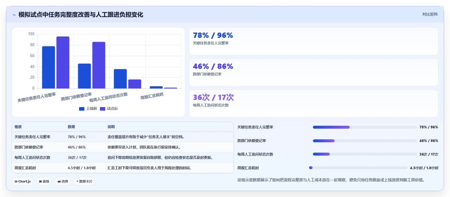 提升团队协作：2026年7款优秀办公计划管理软件推荐及选购指南