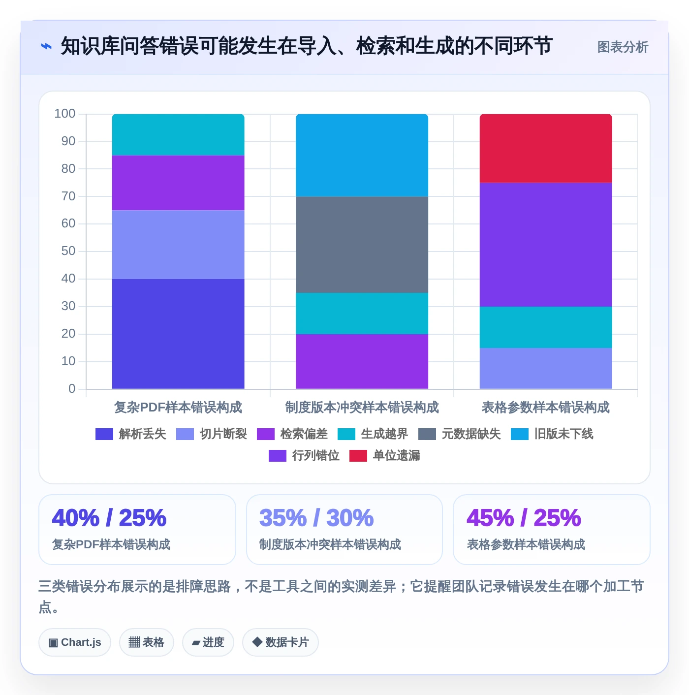 提升企业效率：2026年7大知识库加工工具深度评测