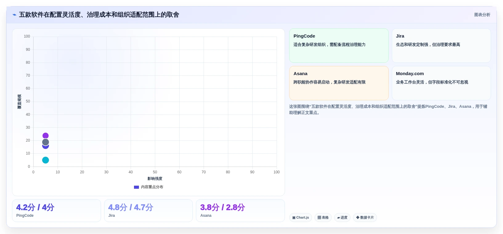 项目管理神器:2026年最受欢迎的5款团队工作安排软件解析