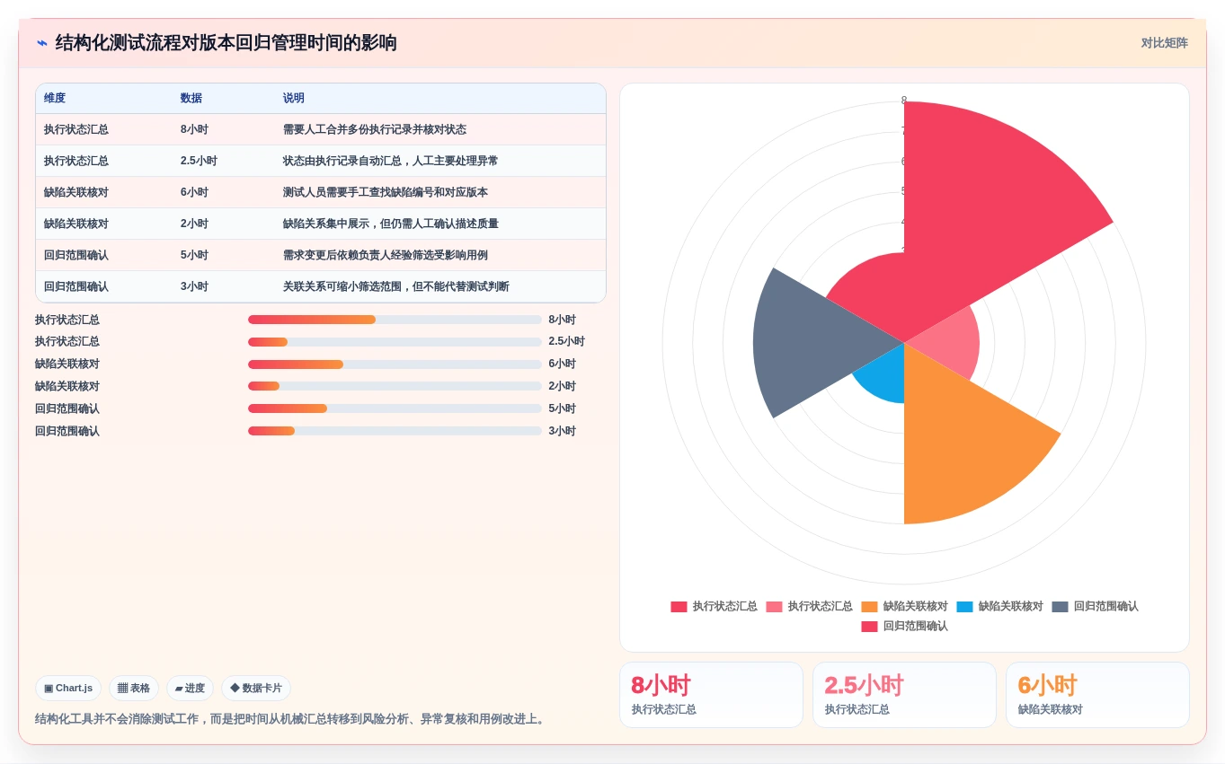 轻松应对测试需求:2026年最值得尝试的5款编写测试文档神器