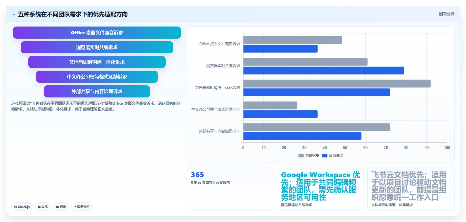提升团队协作：2026年最值得投资的5款办公文档管理系统推荐