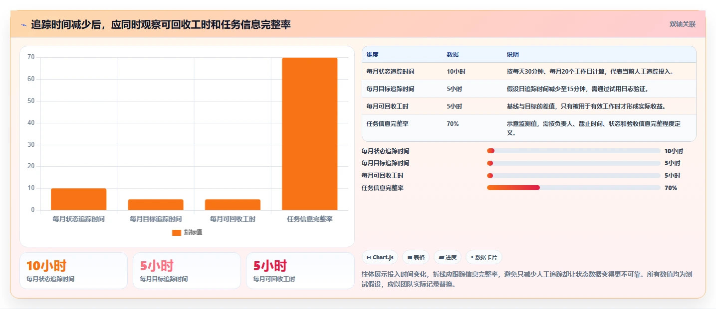 2026年低成本的项目管理工具哪个更高效?深度测评与对比分析