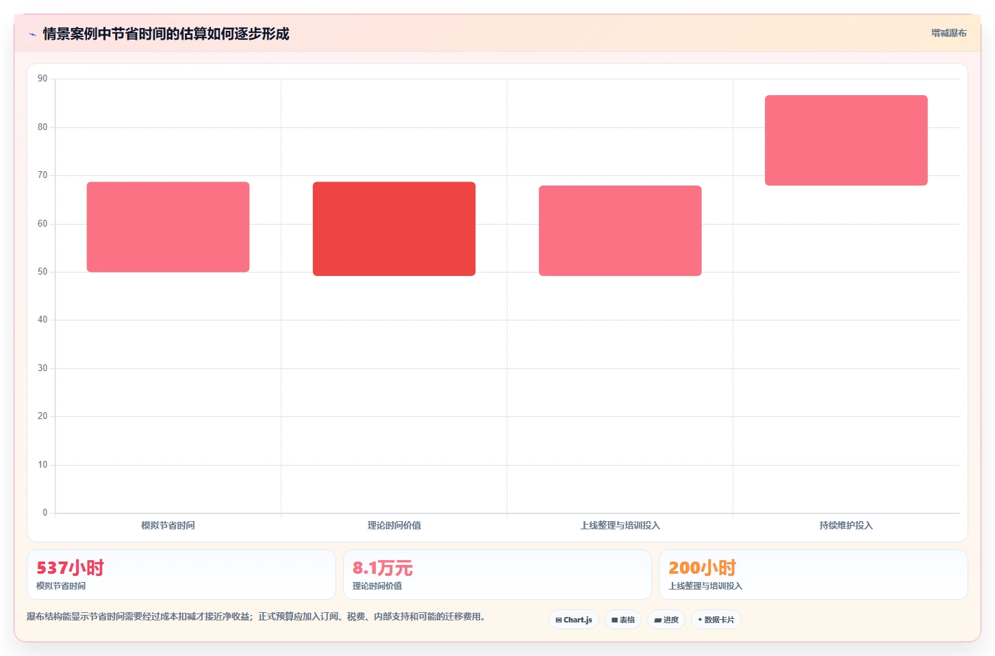 效率提升指南:2026年最值得投资的5大结构化文档工具