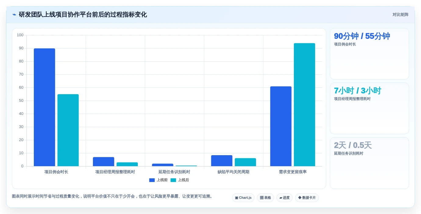 2026年效率革命:6款顶级线上管理工具全面对比