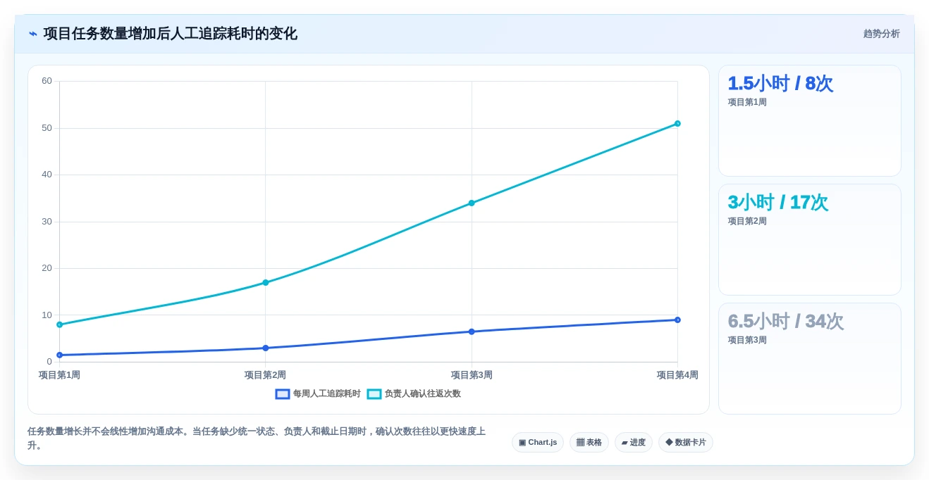 2026年提升效率必备:5款顶级做工作计划用什么软件工具全面对比